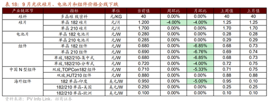 招商策略：枕戈蓄力，静候政策