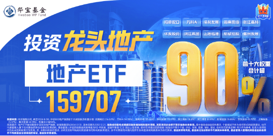 “银十”发威，800地产单周上涨超5%，地产ETF(159707)斩获三连阳！机构：重视Q4地产板块的投资机会