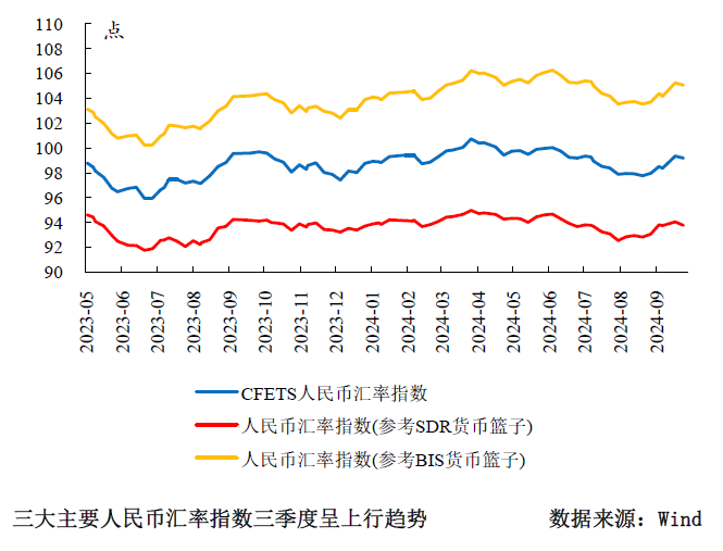 三季度货币政策分析：宽松仍是后续的主旋律