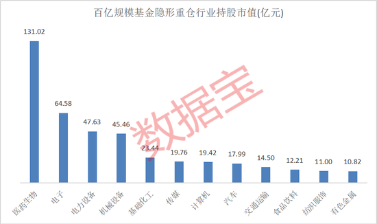 隐形重仓，仅22股！知名基金狂买超5亿元