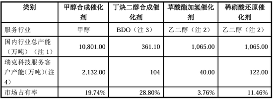 “国内唯一制造商”？被问询后删除！北交所IPO