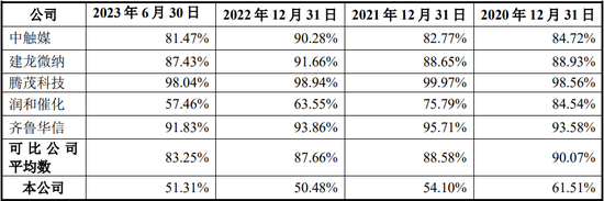 “国内唯一制造商”？被问询后删除！北交所IPO