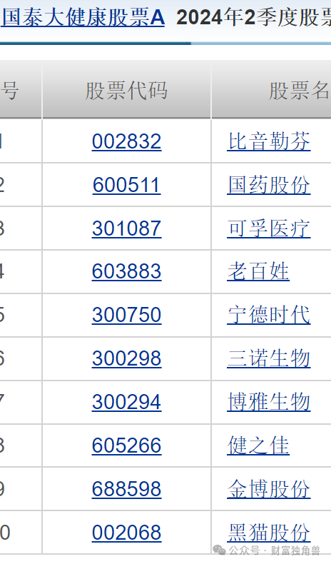 国泰大健康风格漂移引质疑：基金经理徐治彪曾高位买入长春高新和老百姓