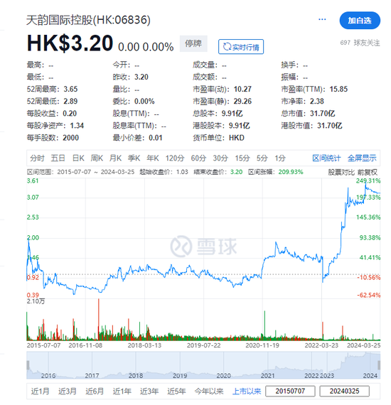 香港上市公司甘露国际发展接获除牌决定 涉财务长期造假、沦上市空壳公司