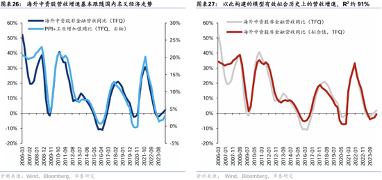 华泰证券：港股2025年度策略——以稳开局，变中求进