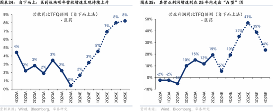 华泰证券：港股2025年度策略——以稳开局，变中求进