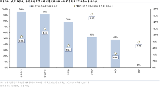 华泰证券：港股2025年度策略——以稳开局，变中求进