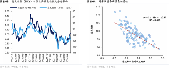 华泰证券：港股2025年度策略——以稳开局，变中求进