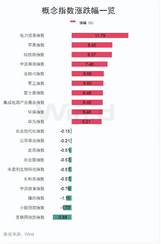 今天，大涨！港股三大指数全线大涨！舜宇光学科技涨超14%，美股七巨头ETF明日上市