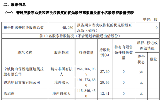 旭升集团控制权变更事项终止，自11月6日开市复牌