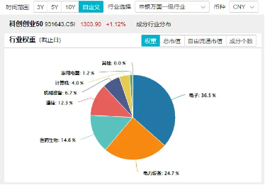 你追我赶！创业板指、科创50纷纷涨超1%，华为公布固态电池专利，双创龙头ETF（588330）盘中涨逾2%