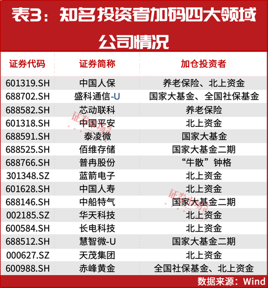 风格切换！11月这四个领域或有大机会