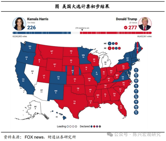 特朗普或重返白宫——2024年美国大选结果解读