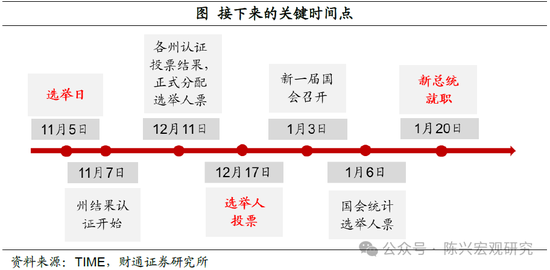 特朗普或重返白宫——2024年美国大选结果解读