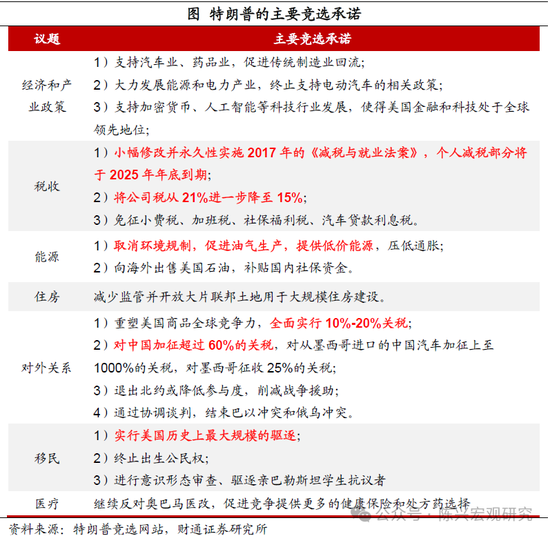 特朗普或重返白宫——2024年美国大选结果解读