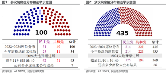 特朗普胜选后：已知与未知