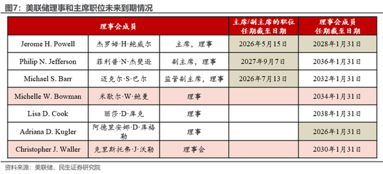 特朗普胜选后：已知与未知