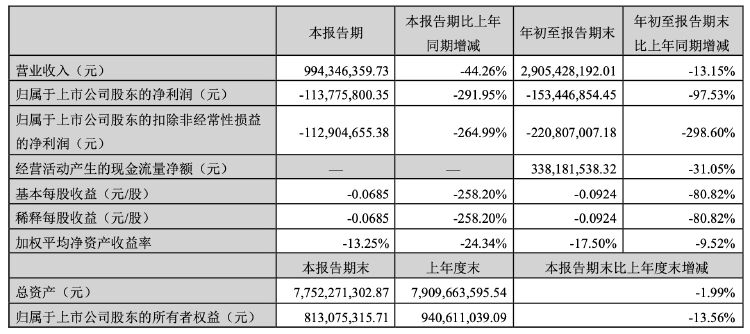 公司热点｜2.56亿元中标项目“飞了”！科陆电子被南方电网“拉黑”，长达18个月