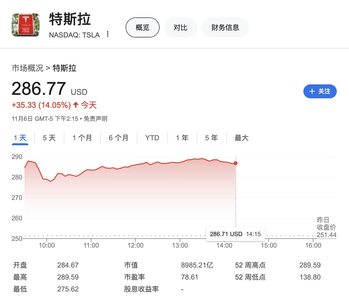 大型科技公司掌门人纷纷祝贺特朗普胜选，他们还说了什么？