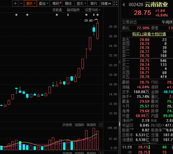 被“杀猪”？主播热推的人气股，巨量跌停！