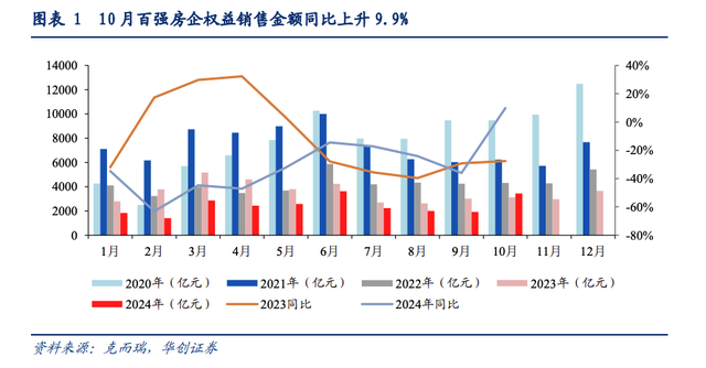 楼市回暖延续！港股内房股又现飙涨 多家房企日内涨超20%