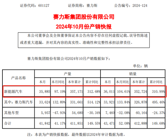 赛力斯，紧急回应！