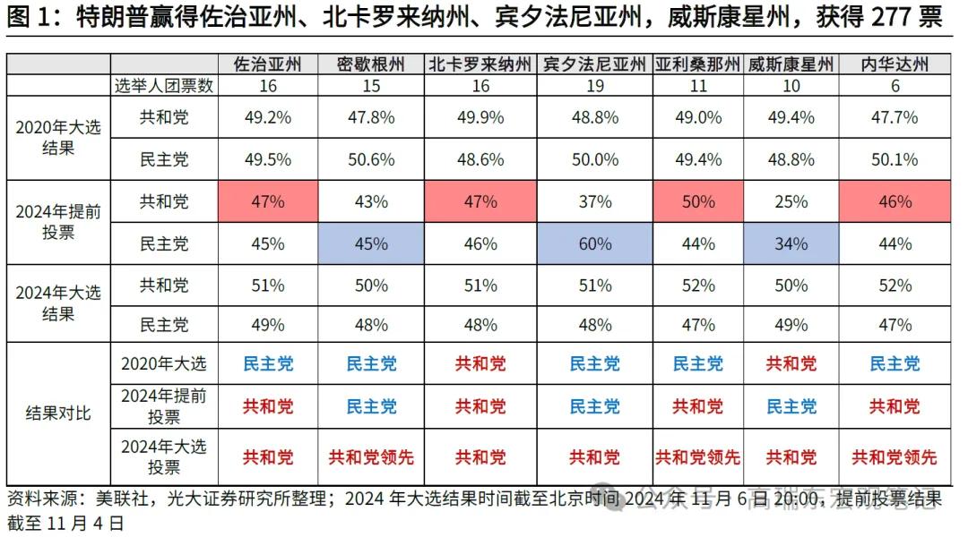 高瑞东:特朗普重返白宫，如何冲击世界？