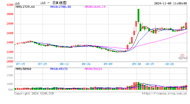 光大期货：11月8日金融日报