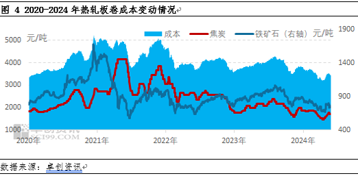 热轧板卷2024年市场重心下移 2025年行情能否改善？