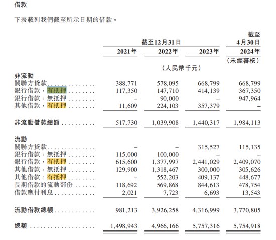 今年二季度哪吒汽车竟融了40多个亿 这两家银行极限“踩中”