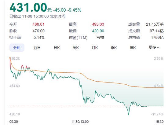 A股回调，半导体板块逆市爆发！