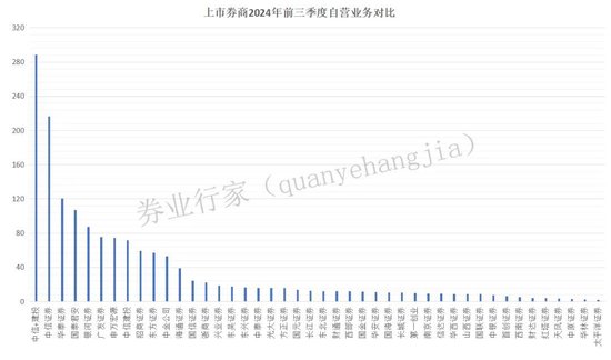 万亿市值！中信与建投？