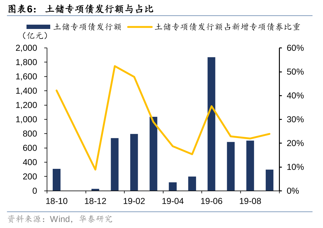 华泰证券: 化债思路的底层逻辑更多体现“托底防风险”，而非“强刺激”思路，下一步增量财政政策值得期待