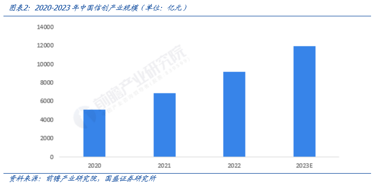 【国盛计算机】自主可控，时代的声音