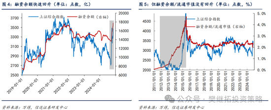 信达策略：流动性牛市，但可能比14-15年慢