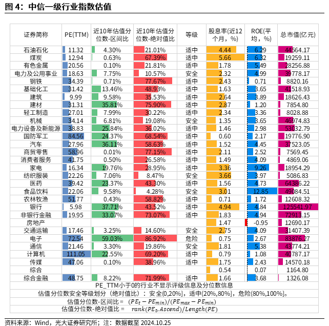 【光大金工】上涨斜率或改变，密切关注量能变化——金融工程市场跟踪周报20241110