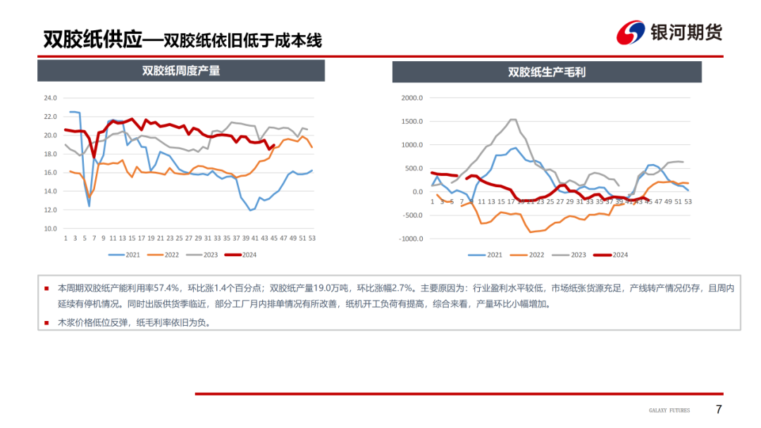 【造纸周报】瓦楞纸走货快，需求惯性仍在 双胶纸高库存，市场依旧悲观