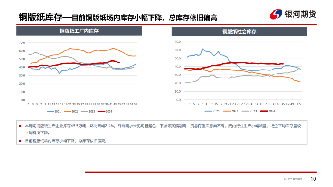 【造纸周报】瓦楞纸走货快，需求惯性仍在 双胶纸高库存，市场依旧悲观