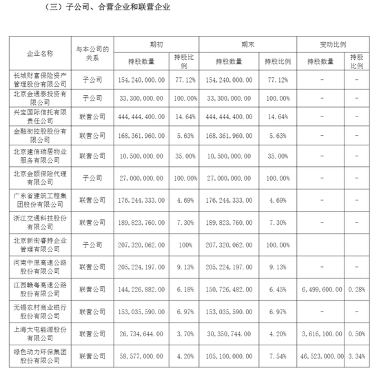 长城人寿年内举牌耗资超30亿元 盈利、偿付能力均面临挑战