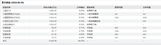 “渣男”周德生管理产品业绩悬殊？国融融盛龙头严选年内回报63% 国融融君A年内亏-3.74%