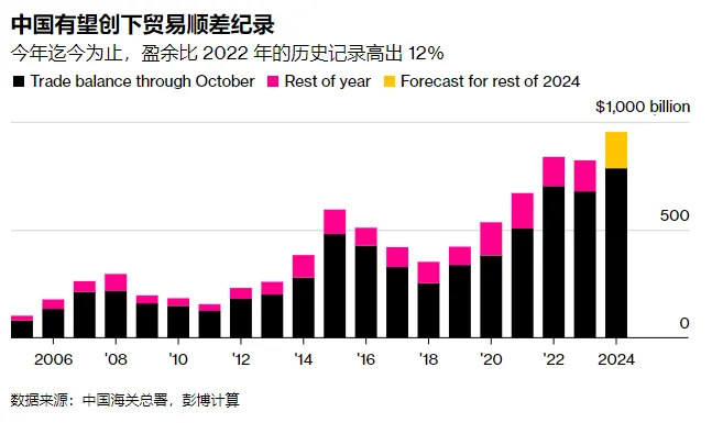 金价见顶的信号是什么？