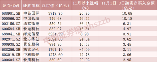 两大纪录！A股重要信号出现