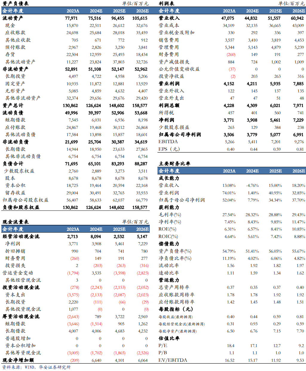 【华安机械】公司点评 | 中联重科：盈利能力提升，海外+新兴板块持续向好