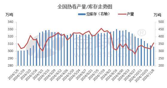 宏观情绪消退 钢价怎么走？