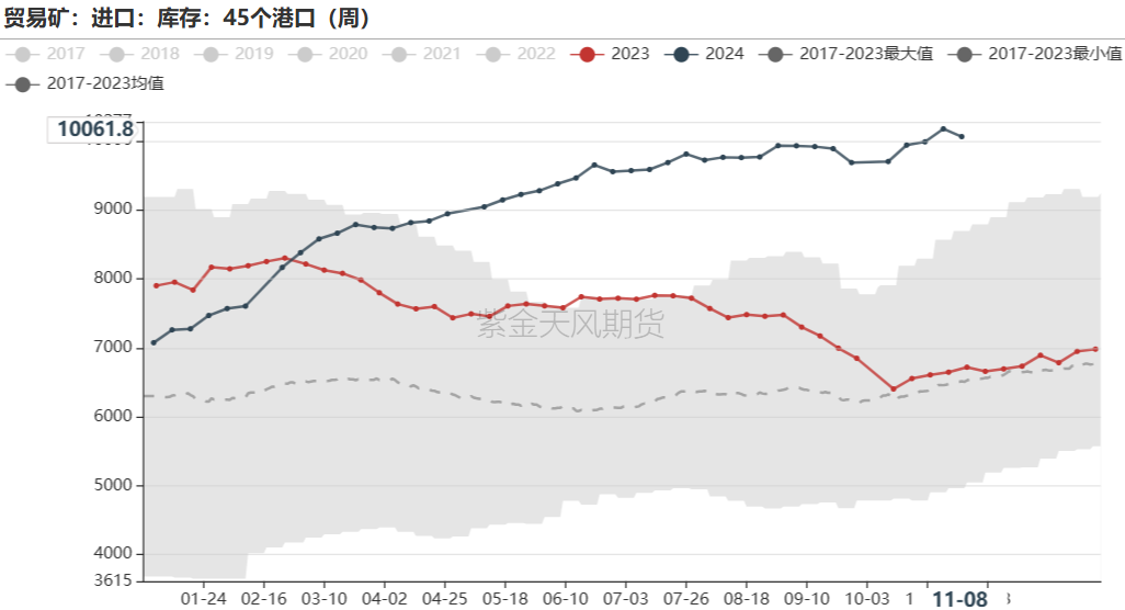 铁矿：梦醒时分