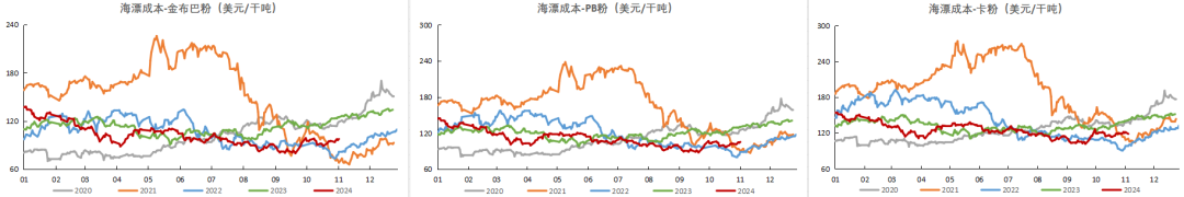 铁矿：梦醒时分