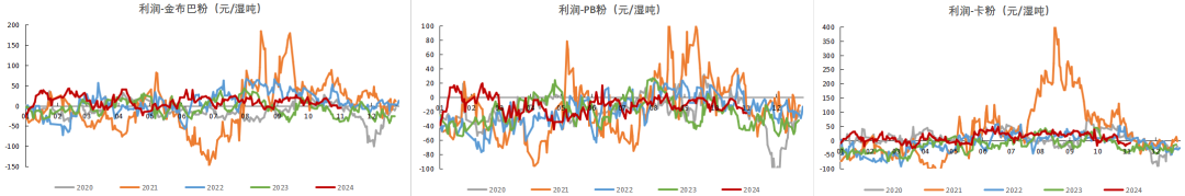 铁矿：梦醒时分