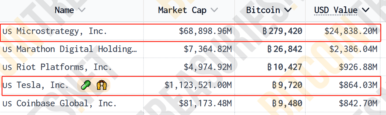 超12万亿元！比特币市值超白银，特斯拉收益近40亿元，相关ETF四天“吸金”246亿元