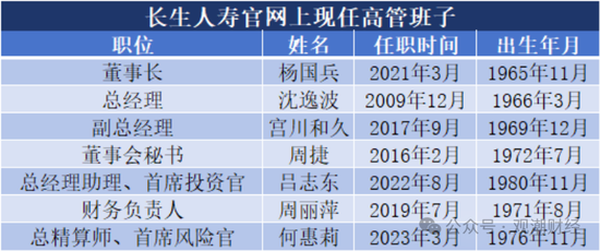 任职9年的总经理退居二线 董秘主持工作，长生人寿中方股东3年尚未成功退出