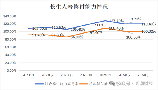 任职9年的总经理退居二线 董秘主持工作，长生人寿中方股东3年尚未成功退出